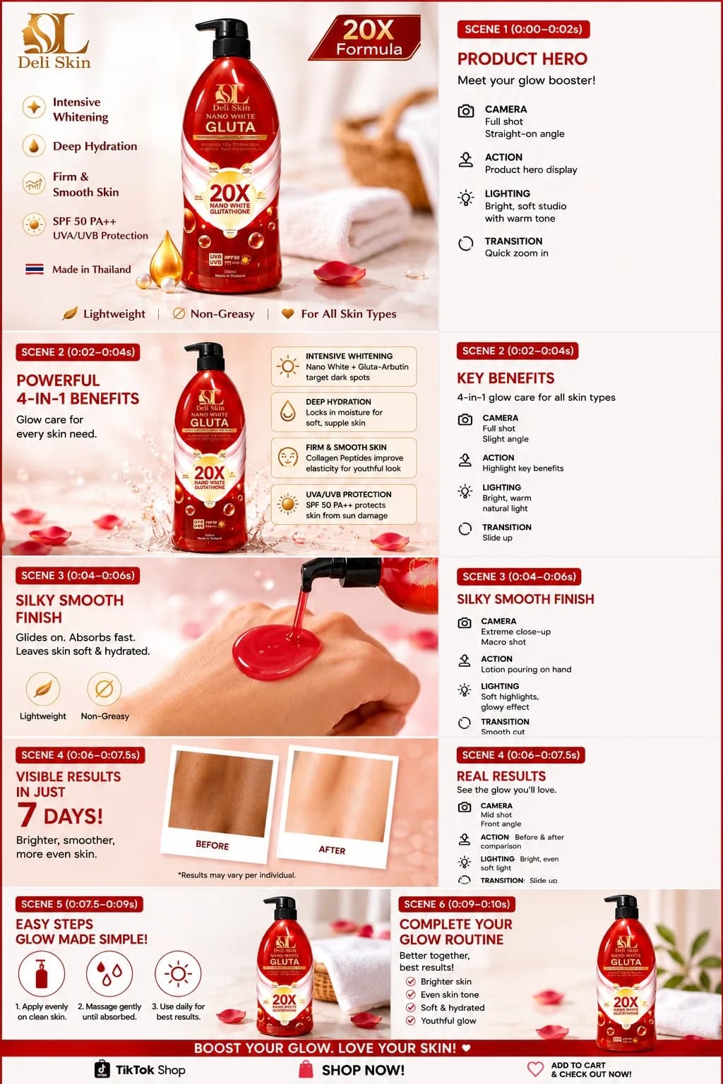 Deli Skin Nano White Gluta Intensive Whitening Lotion